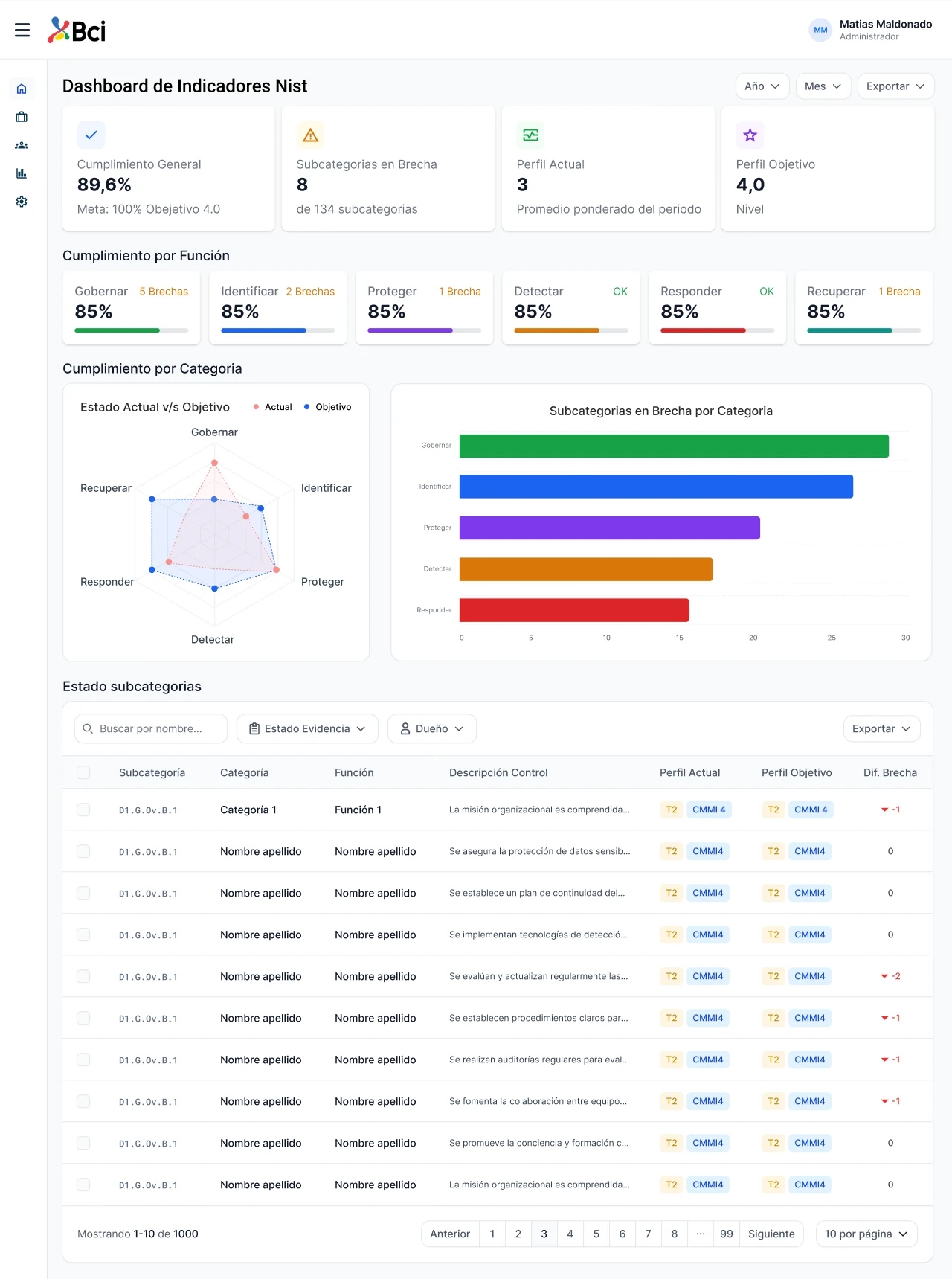 Imagen principal del proyecto BCI — Sistema de gestión de proyectos